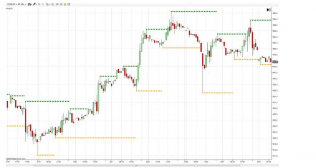 Click to Enlarge

Name: HIGH LOW SWING INDICATOR 1.png
Size: 350 KB