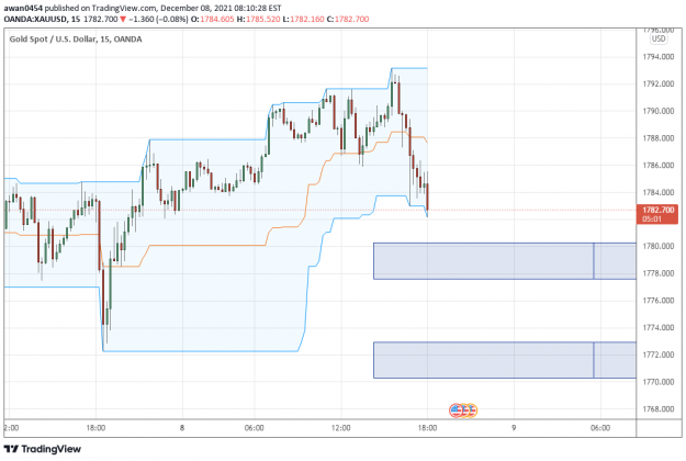 Click to Enlarge

Name: Gold 15m support.png
Size: 47 KB