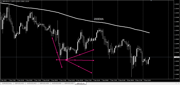 Click to Enlarge

Name: GBPUSD H1 reversal or breakout lines.png
Size: 40 KB