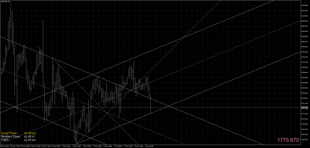 Click to Enlarge

Name: XAUUSDH2.png
Size: 85 KB