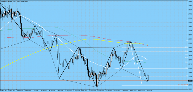 Click to Enlarge

Name: XAGUSD.aaDaily.png
Size: 40 KB