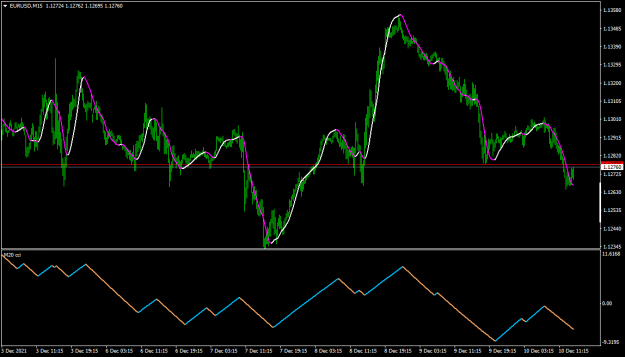 Click to Enlarge

Name: EURUSDM15.png
Size: 26 KB