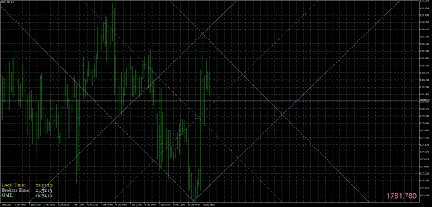 Click to Enlarge

Name: XAUUSDH1.png
Size: 93 KB
