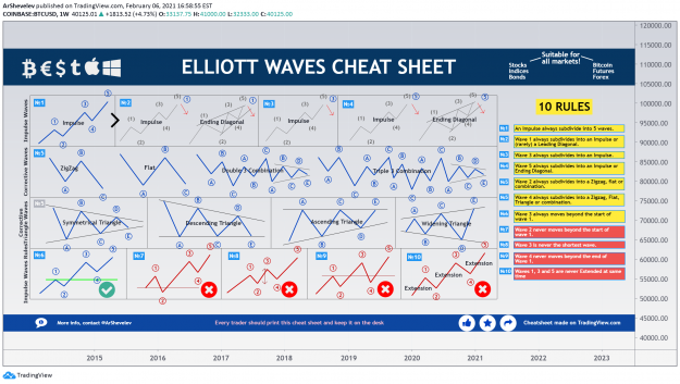 Click to Enlarge

Name: Elliott Waves Cheat Sheet.png
Size: 676 KB