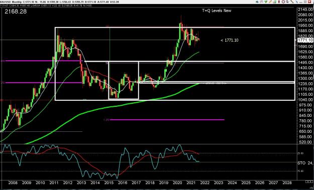 Click to Enlarge

Name: 6 gbp weekly.jpg
Size: 339 KB
