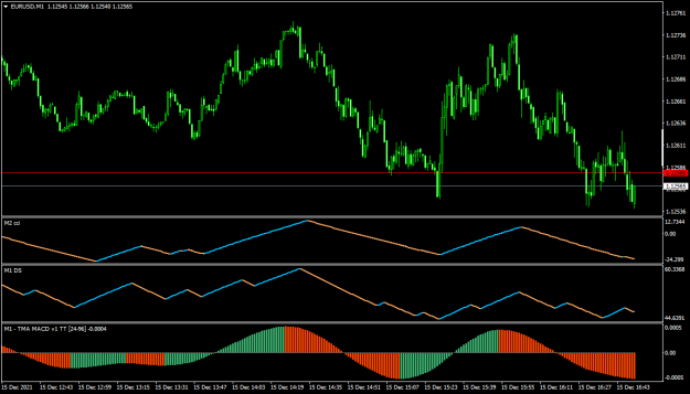 Click to Enlarge

Name: EURUSDM1.png
Size: 24 KB
