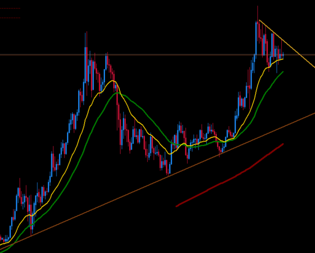 Click to Enlarge

Name: xauusd-mn1.png
Size: 70 KB