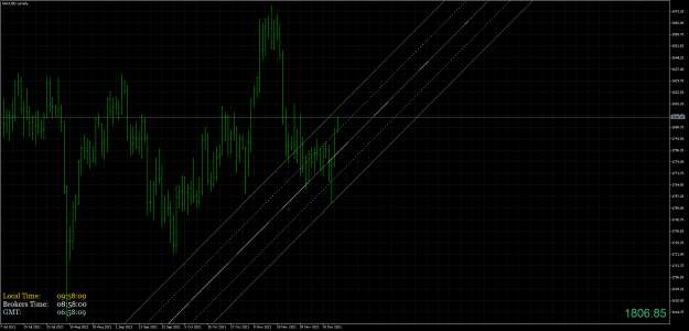 Click to Enlarge

Name: XAUUSD.aDaily.png
Size: 83 KB