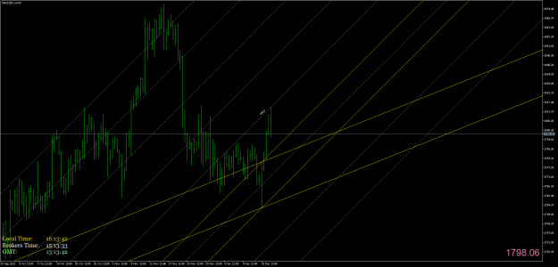 Click to Enlarge

Name: XAUUSD.aH12.png
Size: 64 KB