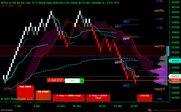 Click to Enlarge

Name: DOW.png
Size: 77 KB