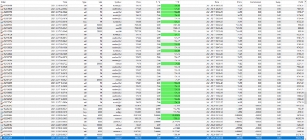 Click to Enlarge

Name: MetaTrader 4 IC Markets4.png
Size: 126 KB