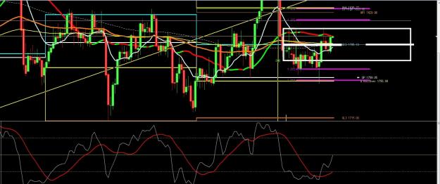 Click to Enlarge

Name: 6 gbp weekly.jpg
Size: 281 KB