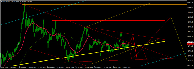 Click to Enlarge

Name: GOLDDaily1.png
Size: 48 KB