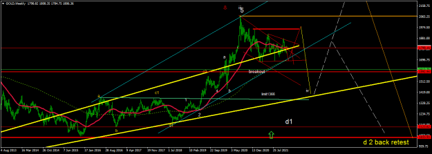 Click to Enlarge

Name: GOLDWeekly.png
Size: 47 KB