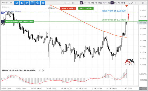 Click to Enlarge

Name: GBPUSD-23-12-2021-l.png
Size: 73 KB