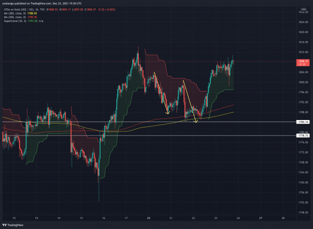 Click to Enlarge

Name: GOLD_2021-12-23_14-30-31_23f33.png
Size: 483 KB