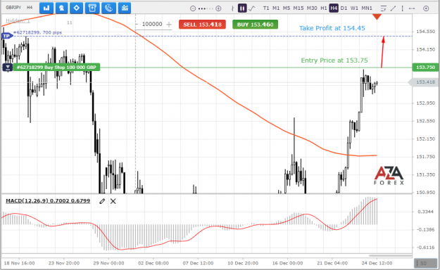 Click to Enlarge

Name: GBPJPY-24-12-2021-l.png
Size: 68 KB