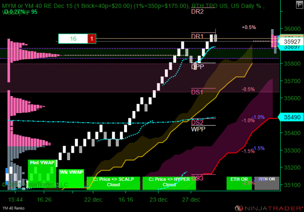 Click to Enlarge

Name: DOW YM.png
Size: 56 KB