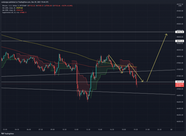 Click to Enlarge

Name: BTCUSD_2021-12-29_14-44-39_0153a.png
Size: 505 KB
