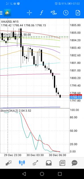 Click to Enlarge

Name: Screenshot_20211230_070213_net.metaquotes.metatrader4.jpg
Size: 564 KB
