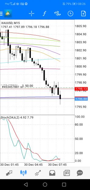 Click to Enlarge

Name: Screenshot_20211230_082647_net.metaquotes.metatrader4.jpg
Size: 531 KB