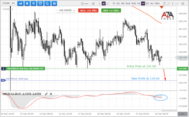 Click to Enlarge

Name: LTCUSD-30-12-21-l.png
Size: 70 KB