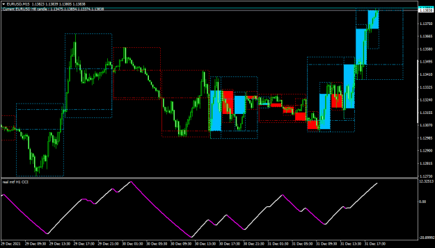 Click to Enlarge

Name: EURUSDM15.png
Size: 30 KB