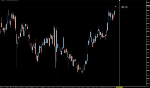 Click to Enlarge

Name: USDJPYWeekly.png
Size: 90 KB