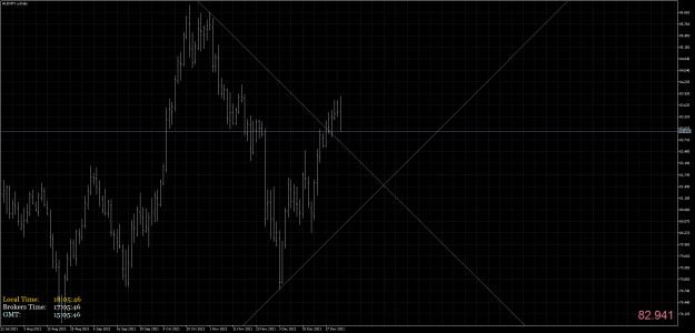 Click to Enlarge

Name: AUDJPY.aDaily.png
Size: 70 KB