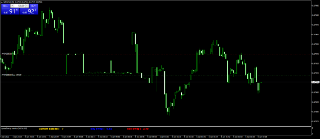 Click to Enlarge

Name: NZDUSDM1.png
Size: 46 KB