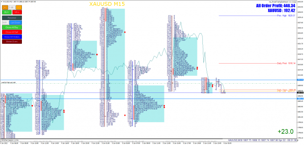 Click to Enlarge

Name: XAUUSDM15.png
Size: 176 KB