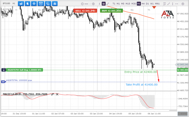 Click to Enlarge

Name: BTCUSD-6-01-2022-l.png
Size: 74 KB