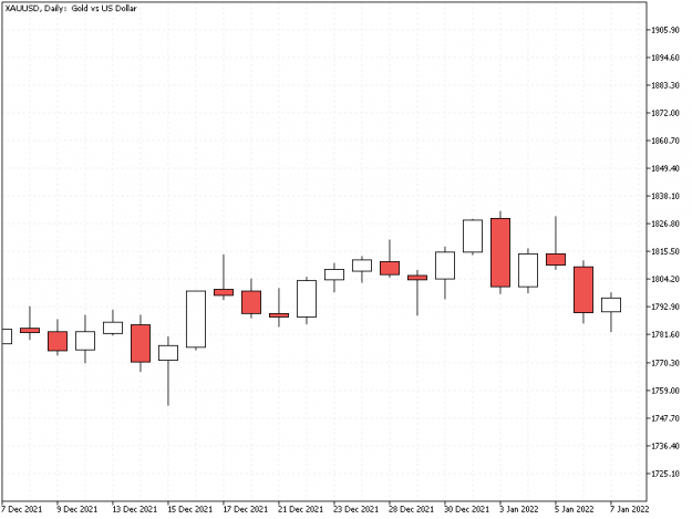 Click to Enlarge

Name: xauusd-d1-tickmill-ltd-2.png
Size: 18 KB