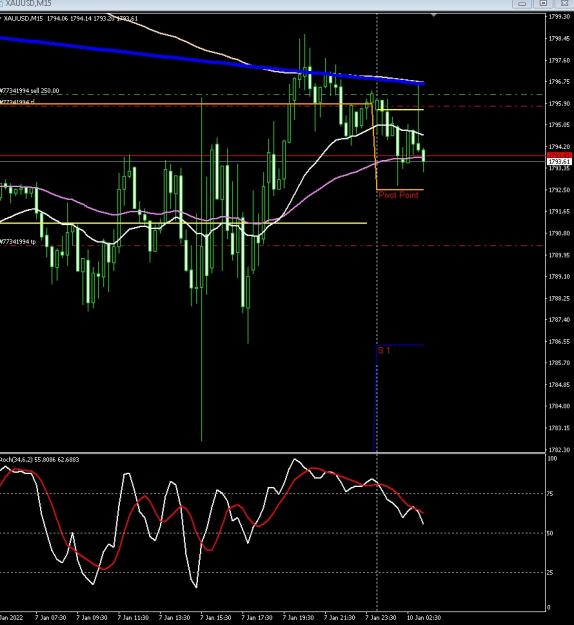 Click to Enlarge

Name: 6 gbp weekly.jpg
Size: 178 KB
