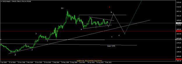 Click to Enlarge

Name: GOLDWeekly1.png
Size: 35 KB