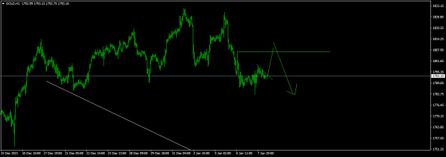 Click to Enlarge

Name: GOLDH1.png
Size: 33 KB