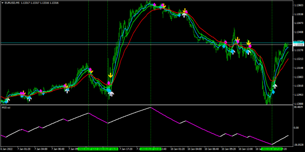 Click to Enlarge

Name: EURUSDM5.png
Size: 38 KB