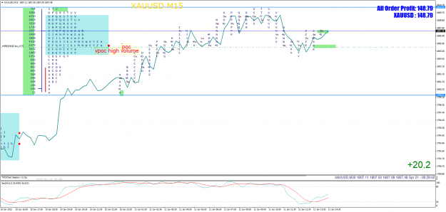 Click to Enlarge

Name: XAUUSDM15.png
Size: 72 KB