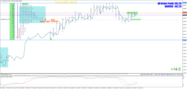 Click to Enlarge

Name: XAUUSDM15.png
Size: 72 KB