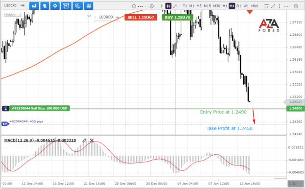 Click to Enlarge

Name: USDCAD-12-01-2022-l.png
Size: 66 KB