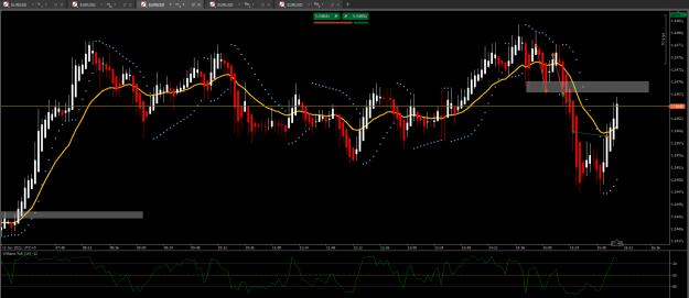 Click to Enlarge

Name: 13.01.22 EURUSD (NY Session).png
Size: 66 KB