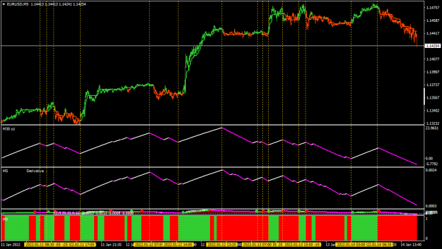 Click to Enlarge

Name: EURUSDM5.png
Size: 38 KB