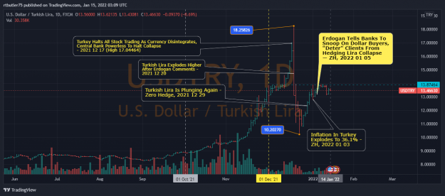 Click to Enlarge

Name: USDTRY_2022-01-14_22-09-01.png
Size: 125 KB