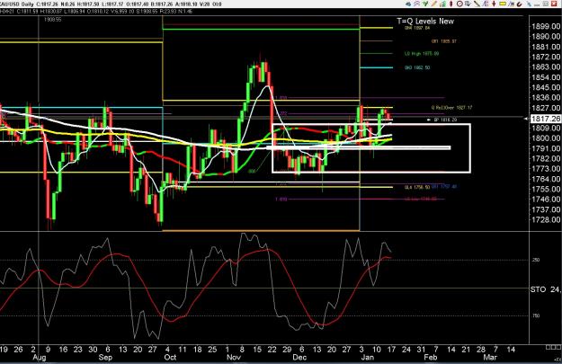 Click to Enlarge

Name: 6 gbp weekly.jpg
Size: 347 KB