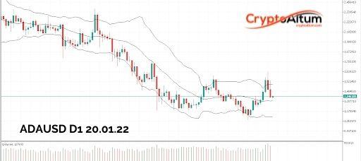 Click to Enlarge

Name: ADA-Bulls-Drive-Prices-$1.90.jpg
Size: 22 KB
