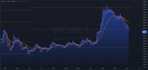 Click to Enlarge

Name: BTCUSD_2022-01-20_22-24-31_02083a.png
Size: 256 KB