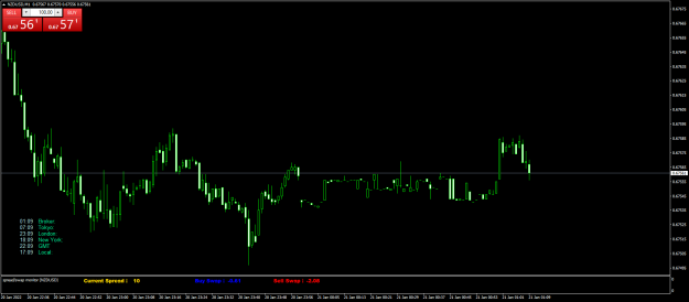 Click to Enlarge

Name: NZDUSDM1.png
Size: 48 KB