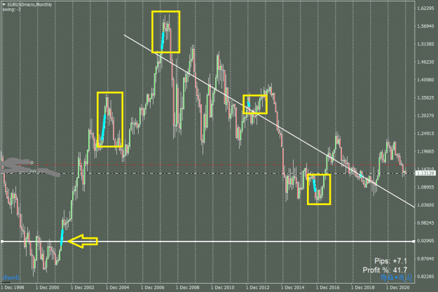 Click to Enlarge

Name: EURUSDmicroMonthly.png
Size: 42 KB
