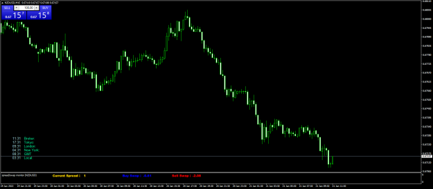 Click to Enlarge

Name: NZDUSDM15.png
Size: 47 KB