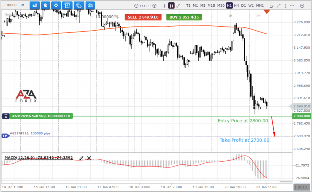 Click to Enlarge

Name: ETHUSD-21-01-2022-l.png
Size: 72 KB